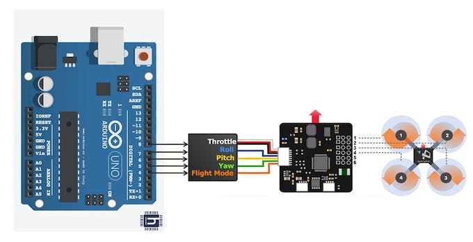 conexión principal entre dos microcontroladores