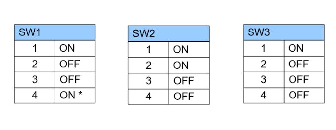 Configuración del interruptor DIP de blindaje RS485