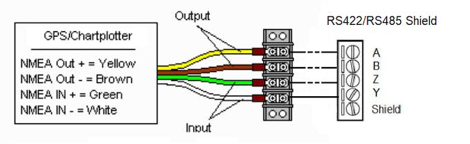 conexión entre dispositivo NMEA y Arduino con RS485 Shield